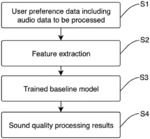 Deep Learning Based Method and System for Processing Sound Quality Characteristics