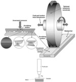 ULTRASONIC ADDITIVE MANUFACTURING OF CLADDED AMORPHOUS METAL PRODUCTS