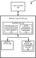 EXECUTING A REFRESH OPERATION IN A MEMORY SUB-SYSTEM