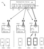 ALLOCATION OF BASEBAND UNIT RESOURCES IN FIFTH GENERATION NETWORKS AND BEYOND