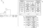 DETERMINING MECHANICAL HEALTH AND ROAD CONDITIONS ENCOUNTERED BY AUTONOMOUS VEHICLES