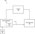 SYSTEMS AND METHODS OF ION POPULATION REGULATION IN MASS SPECTROMETRY