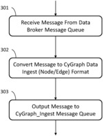 CYGRAPH GRAPH DATA INGEST AND ENRICHMENT PIPELINE
