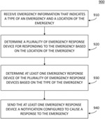 FACILITATING A RESPONSE TO AN EMERGENCY USING AN EMERGENCY RESPONSE DEVICE