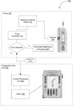 MACHINE LEARNING ENABLED DETECTION OF INFUSION PUMP MISLOADS