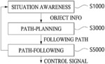 Method and Device for Situation Awareness
