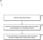 GENERATING USER INTERFACES COMPRISING DYNAMIC ACCORDION-BASED TRANSPORTATION USER INTERFACE ELEMENTS TO IMPROVE COMPUTER SYSTEM EFFICIENCY