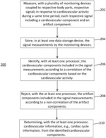 Cardiovascular monitoring using combined measurements