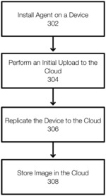 Cloud image replication of client devices