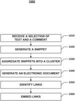 Systems and methods for annotating and linking electronic documents