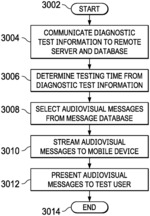 System and method for advertising in response to diagnostic test