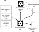 Dynamic alteration of notification preferences within a communication platform
