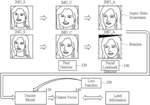 FACE RECOGNITION NETWORK MODEL WITH FACE ALIGNMENT BASED ON KNOWLEDGE DISTILLATION