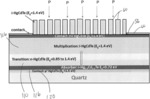 Metasurface-coupled Single Photon Avalanche Diode for High Temperature Operation