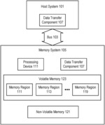 Data Link Between Volatile Memory and Non-Volatile Memory