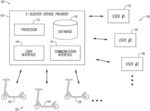 Method and system for synchronizing start of group ride rentals
