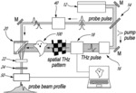 Real-time multidimensional terahertz imaging system and method