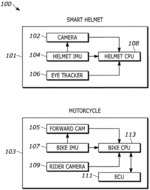 Apparatus and system related to an intelligent helmet
