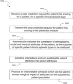 Computer network architecture with machine learning and artificial intelligence and patient risk scoring
