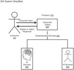 Virtual assistant architecture for natural language understanding in a customer service system