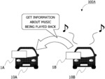 Information processing device, a recording medium and method that enable sharing, among vehicles, of information about music that is being played back