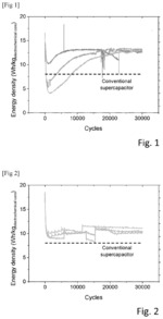 FORMATION PROCESS FOR A POTASSIUM-ION HYBRID SUPER-CAPACITOR
