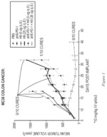 IL-2 SUPERAGONISTS IN COMBINATION WITH ANTI-PD-1 ANTIBODIES