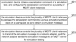 MQTT PROTOCOL SIMULATION METHOD AND SIMULATION DEVICE