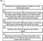 SYSTEMS AND METHODS FOR IMPROVED SMART INFRASTRUCTURE DATA TRANSFER