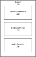 MULTI-CHANNEL DECOMPOSITION AND HARMONIC SYNTHESIS