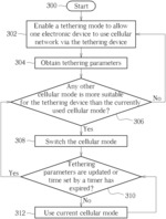 DYNAMIC CELLULAR CONFIGURATION OF TETHERING DEVICE FOR POWER SAVING