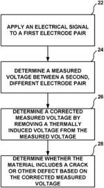 Suppressing thermally induced voltages for verifying structural integrity of materials