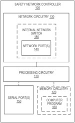 Safety network controller redundancy in an electronic safety system