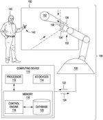 Gestural control of an industrial robot
