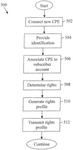 Apparatus and methods for rights-managed data delivery