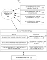 Machine learning enabled evaluation systems and methods