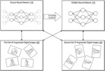 Knowledge distillation for neural networks using multiple augmentation strategies