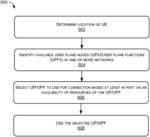Selection of user plane functions and handover of subscriber sessions