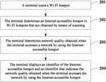 WI-FI hotspot recommendation method, terminal, and graphical user interface