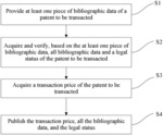 METHOD AND SYSTEM FOR PUBLISHING PATENT DATA, AND PATENT TRADING PLATFORM
