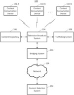 CONTENT DELIVERY SYSTEM FOR TELEVISION BROADCAST SYSTEMS