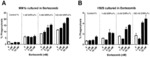 ENHANCEMENT OF CD47 BLOCKADE THERAPY BY PROTEASOME INHIBITORS