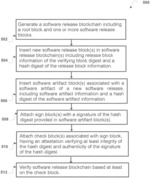 Systems, Methods, and Computer Program Products for Blockchain Secured Code Signing of Autonomous Vehicle Software Artifacts