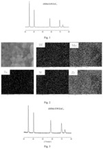 HIGH-ENTROPY CARBIDE CERAMIC AND RARE EARTH-CONTAINING HIGH-ENTROPY CARBIDE CERAMIC, FIBERS AND PRECURSORS THEREOF, AND METHODS FOR PREPARING THE SAME