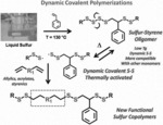 DYNAMIC COVALENT POLYMERIZATIONS WITH ELEMENTAL SULFUR AND SULFUR PREPOLYMERS