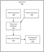 POLYNOMIAL MULTIPLICATION FOR SIDE-CHANNEL PROTECTION IN CRYPTOGRAPHY