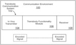 Transbody communication systems employing communication channels