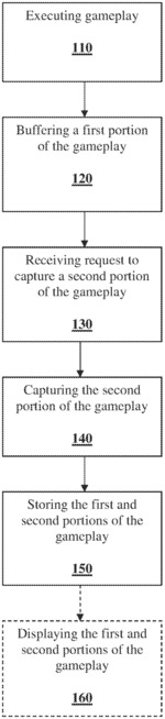 System and method for capturing and sharing console gaming data