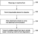 Sensing system for detecting machine fluid degradation