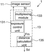 Camera having two exposure modes and imaging system using the same